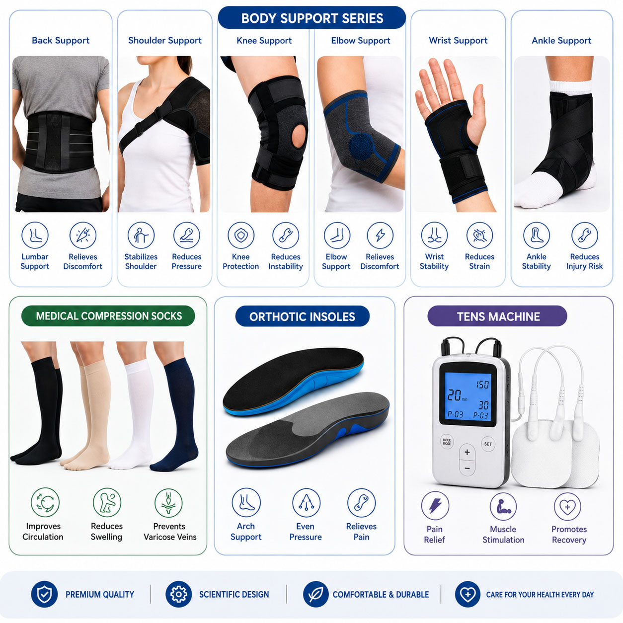 Medicla Devices